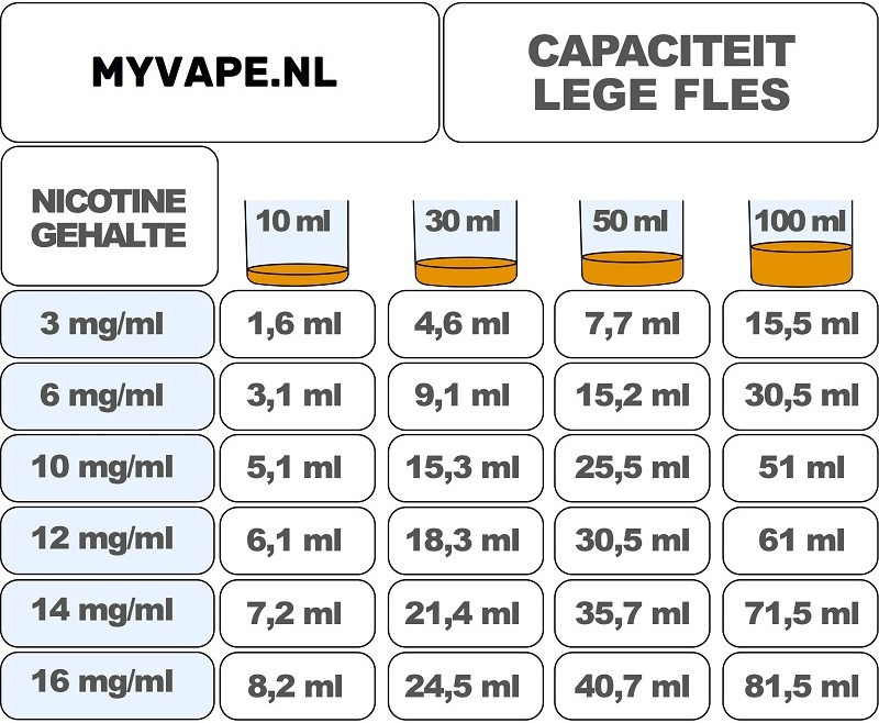 mycrodose-Starterkit